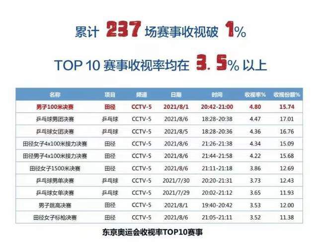 然而，你必须找到一家愿意支付他5500万欧转会费的俱乐部。